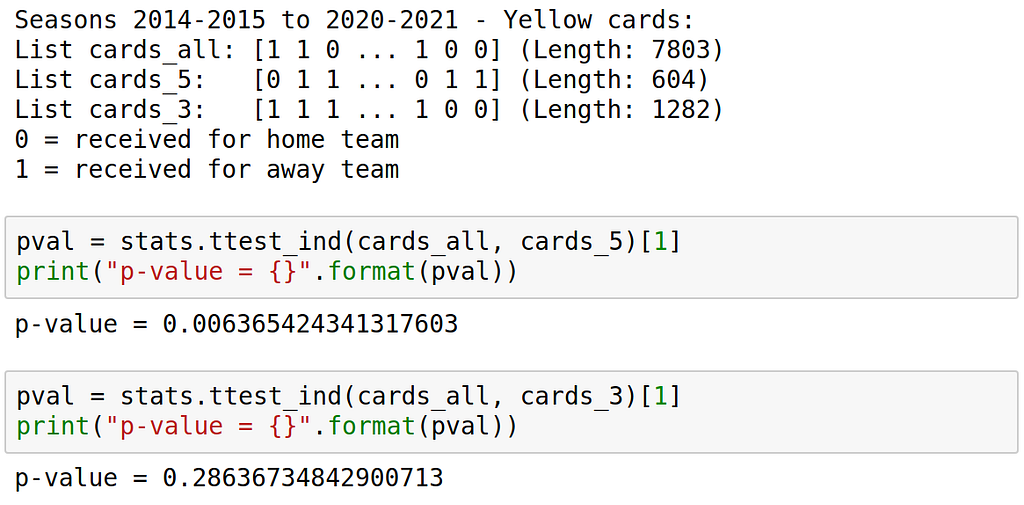 Python code to perform hypothesis testing with student's t-test