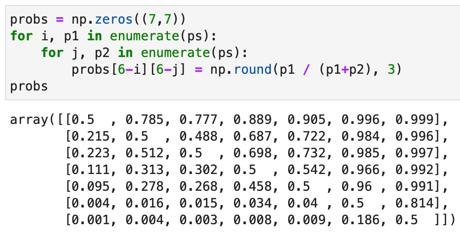 Win probabilities between the single categories
